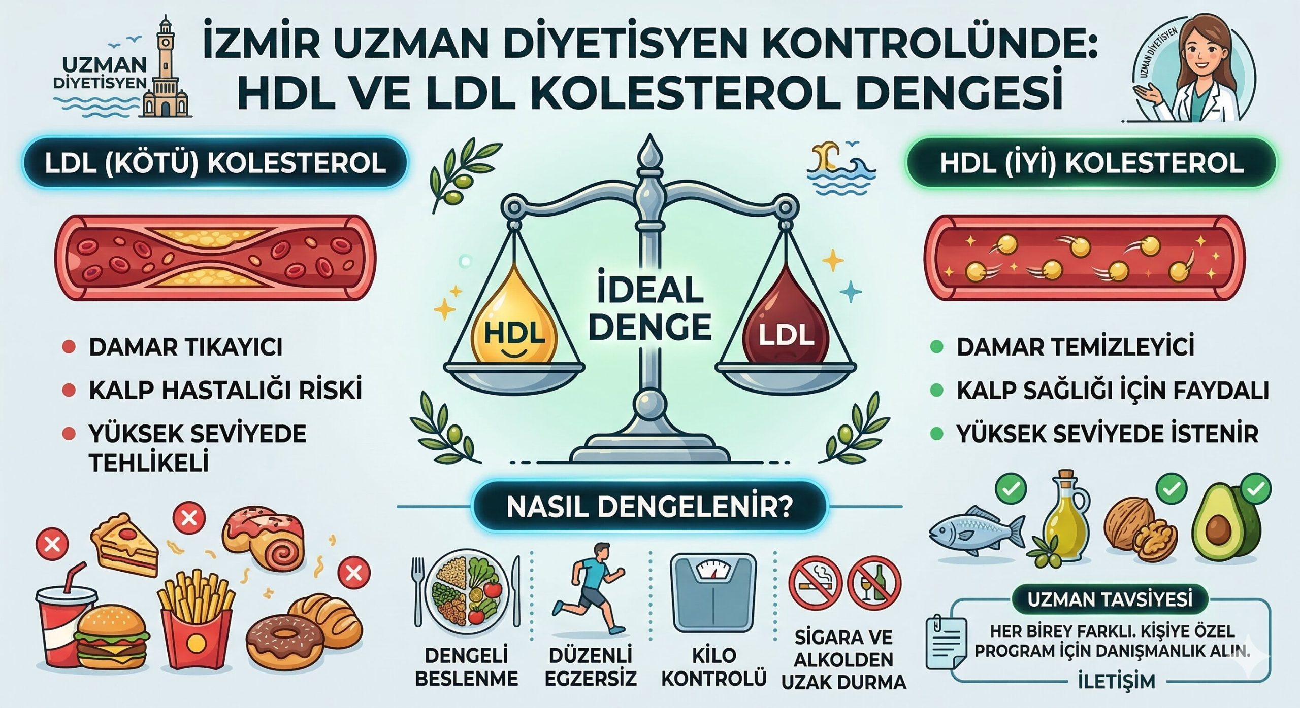 İzmir uzman diyetisyen kontrolünde HDL ve LDL dengesi grafiği